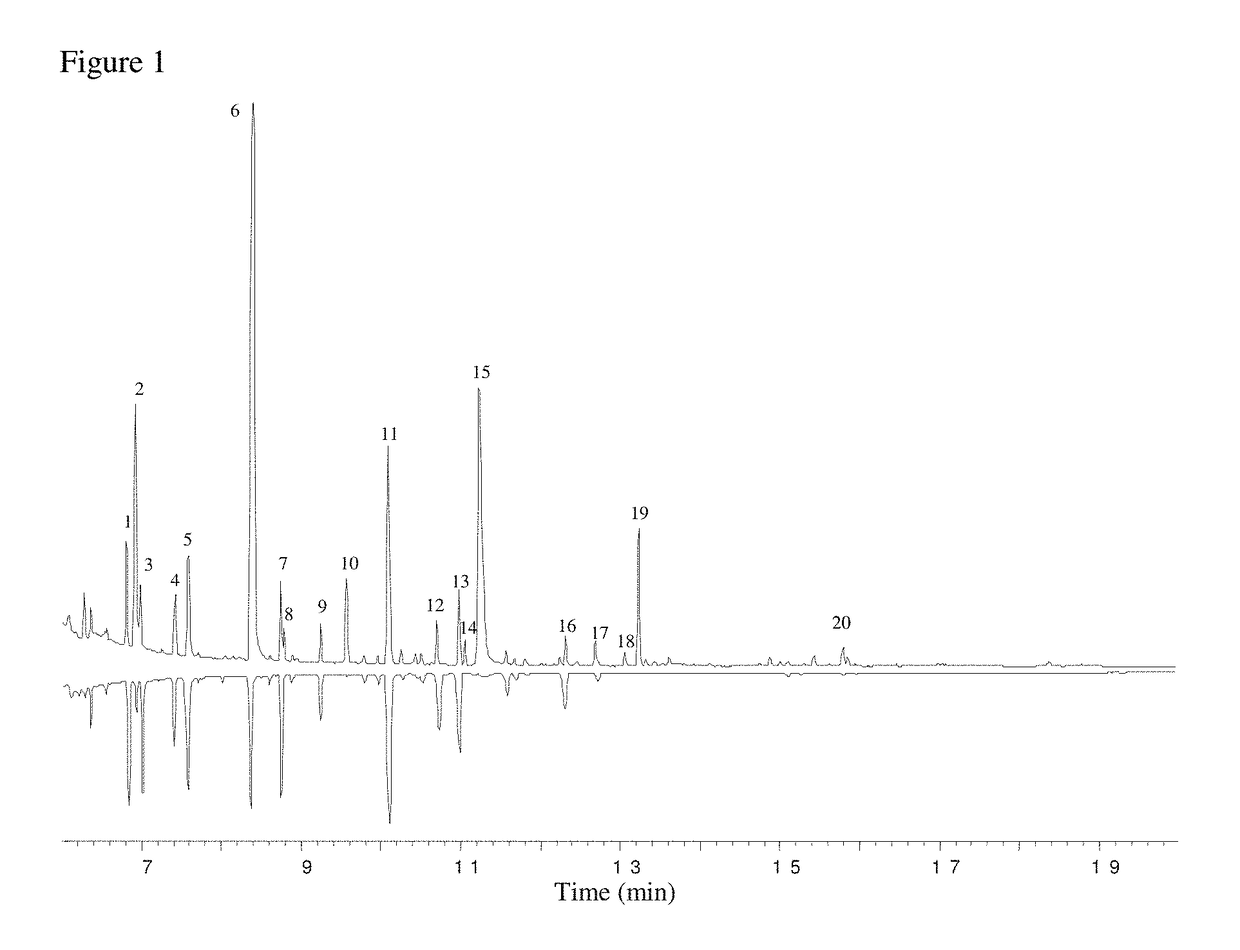 Methods of Attracting Drosophila Suzukii Using Acetoin Blend