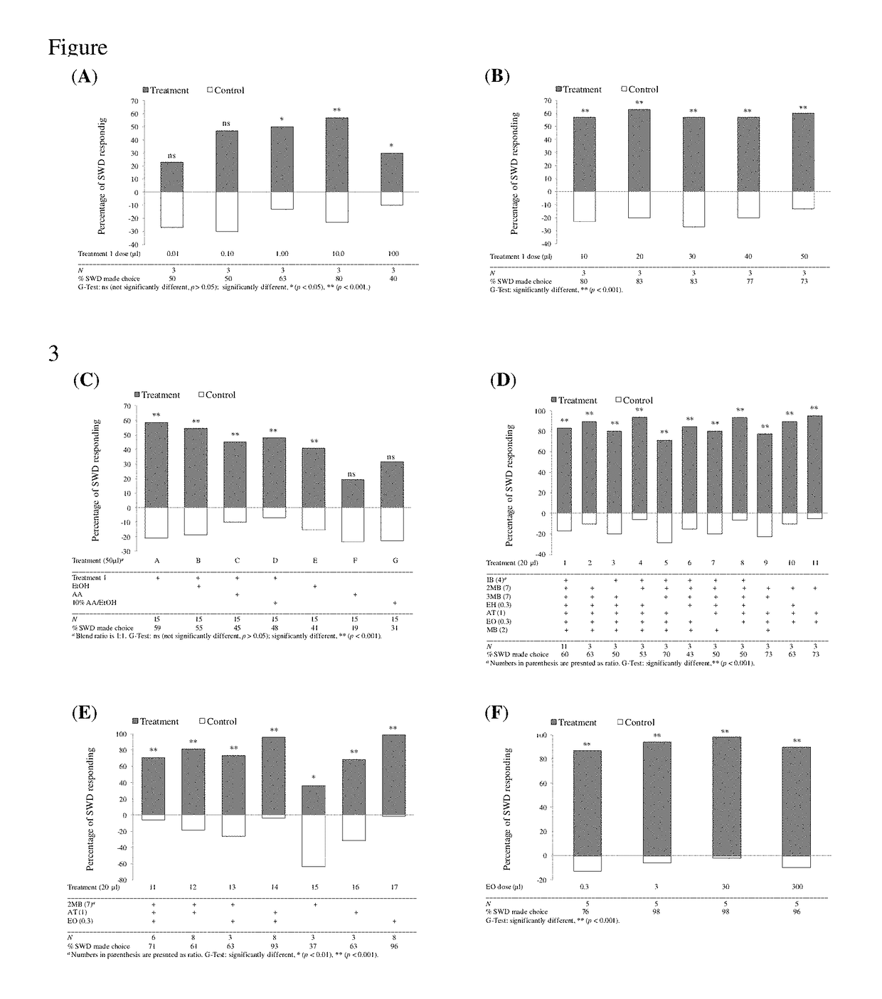 Methods of Attracting Drosophila Suzukii Using Acetoin Blend