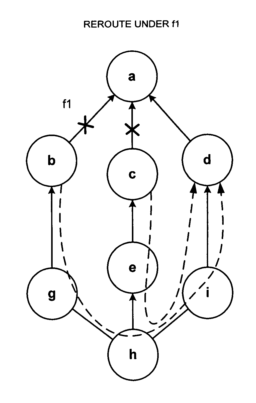 Internet protocol fast reroute for shared risk link group failure recovery