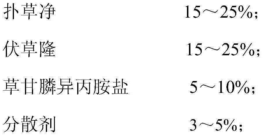 A new compound herbicide preparation for cotton field and preparation method thereof