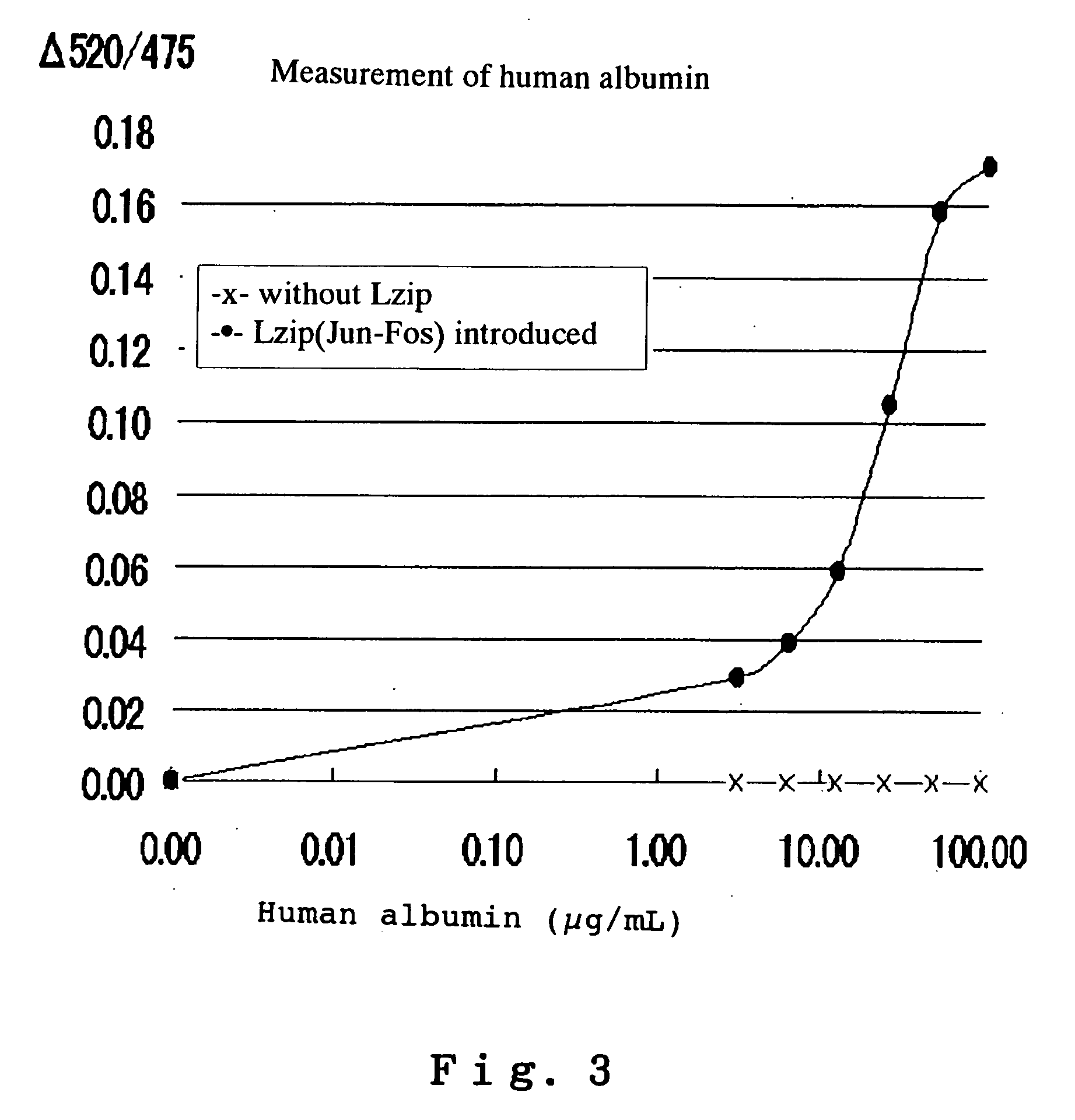 Analysis method using reporter (label) intermolecular interaction