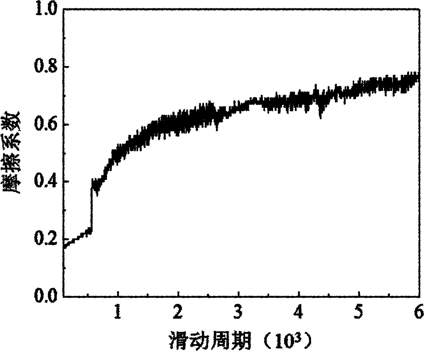 Ceramic composite material for thin-strip casting side sealing plate and preparation method thereof