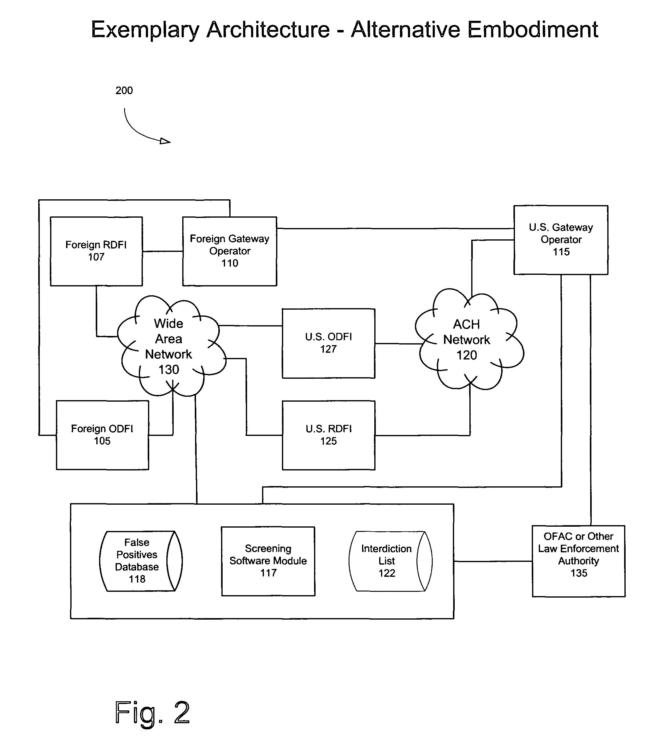 Method and system for screening financial transactions