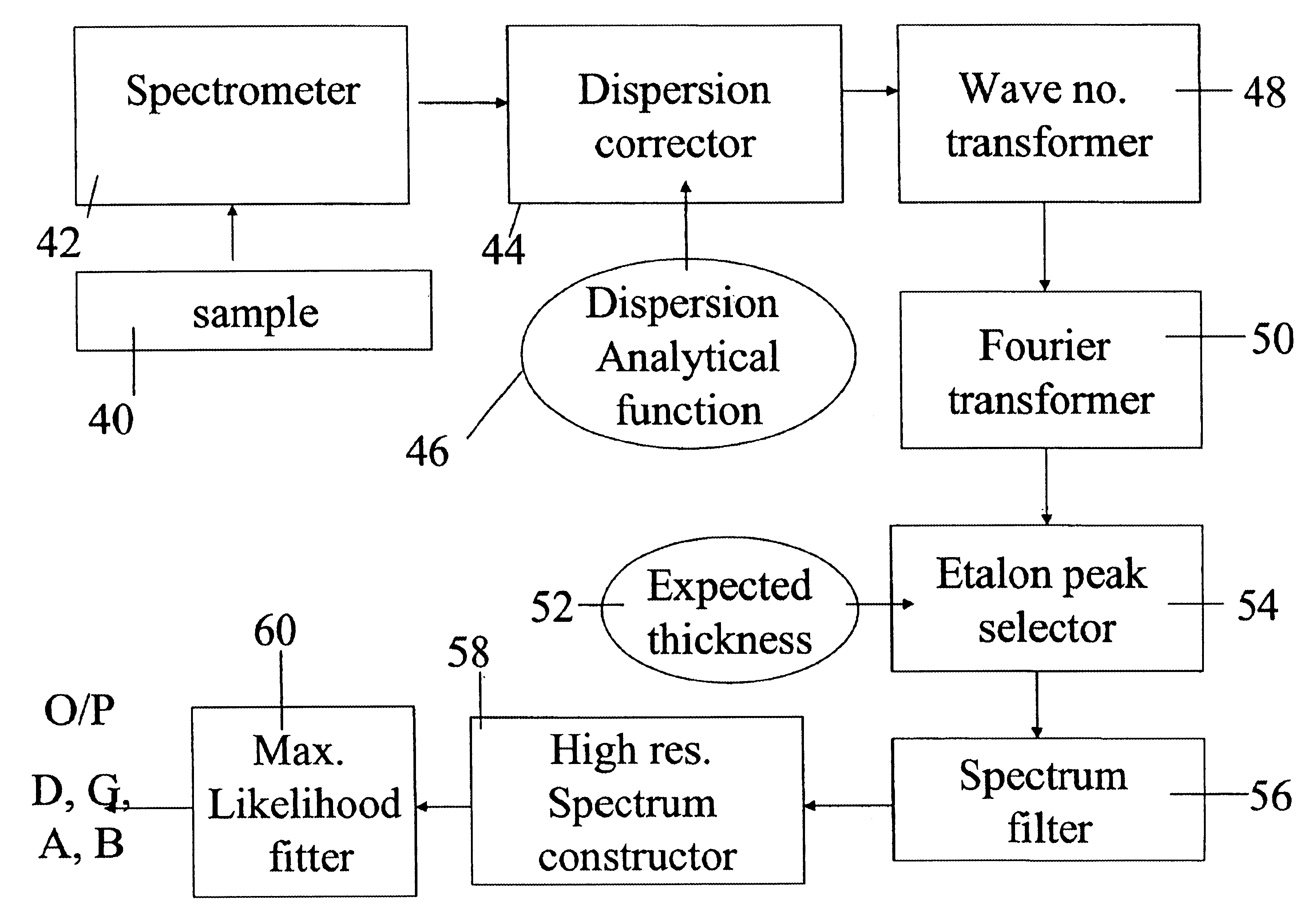 Method and apparatus for thickness decomposition of complicated layer structures