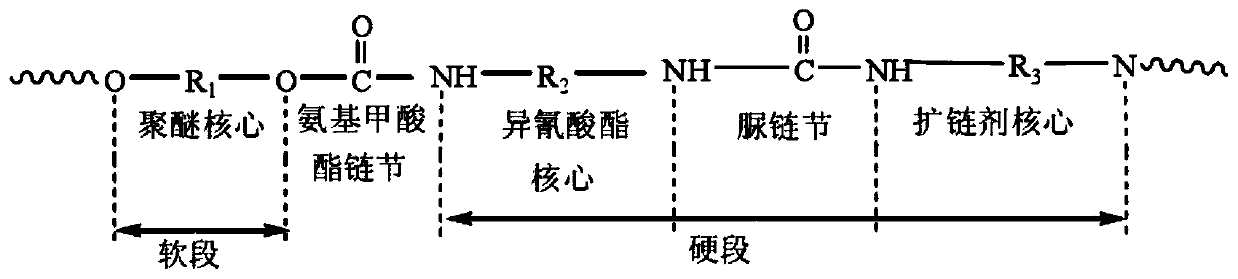 Modified polyurethane foam and preparation method and applications thereof