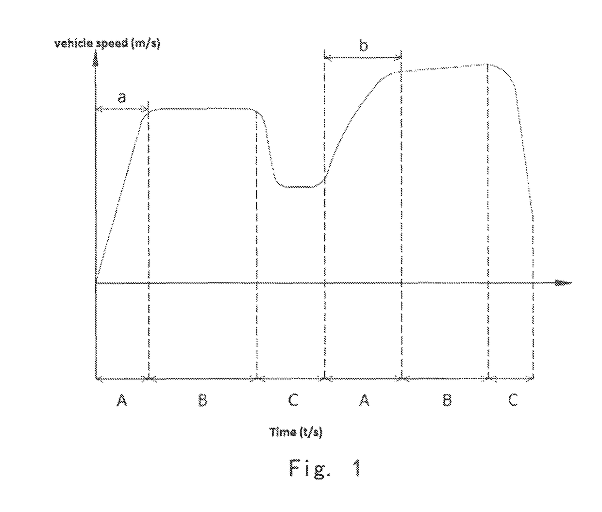 Vehicle power adjusting device