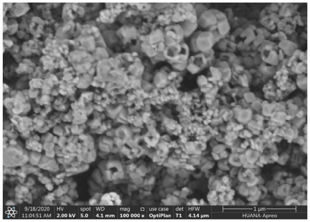 Preparation method of stable hollow calcium carbonate particles with controllable particle size