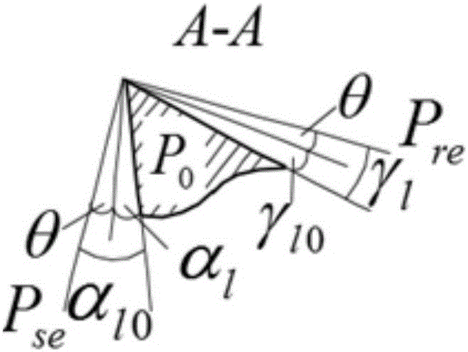 Trapezoidal external thread turning instant cutting force model building and experimental testing method