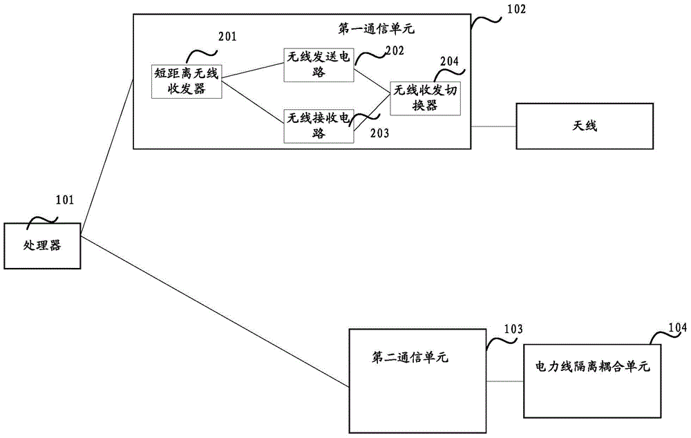 Multi-mode communication device and multi-mode communication method