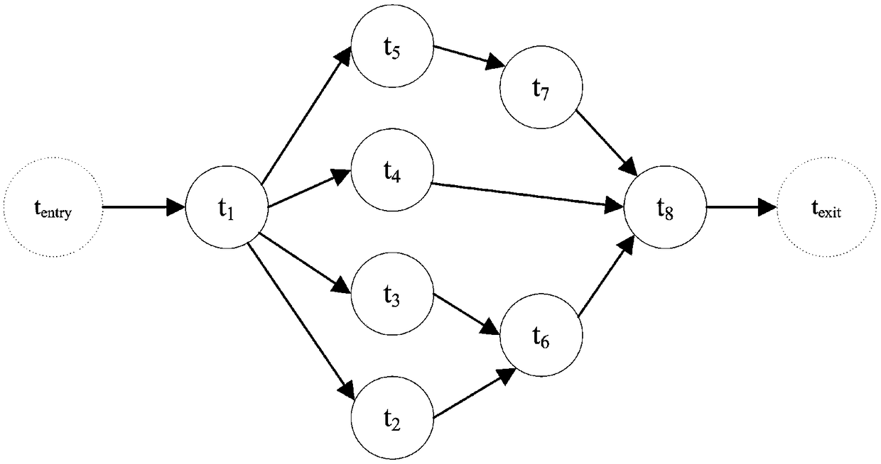 Energy consumption optimization method for cloud workflow scheduling, and cloud computing system