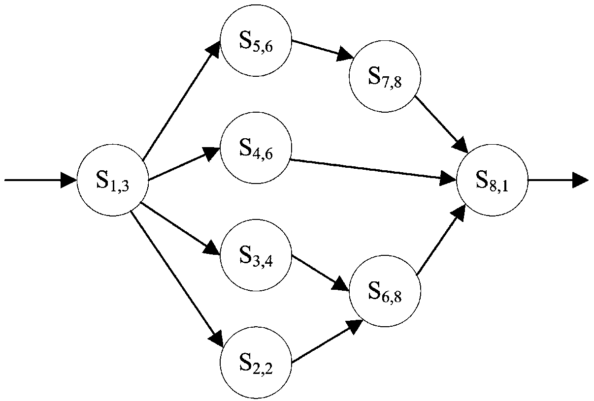 Energy consumption optimization method for cloud workflow scheduling, and cloud computing system