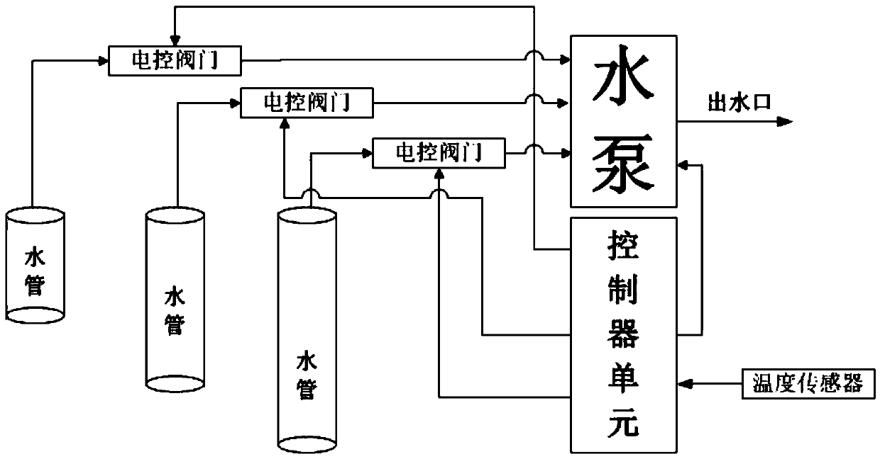 Solar power generating device