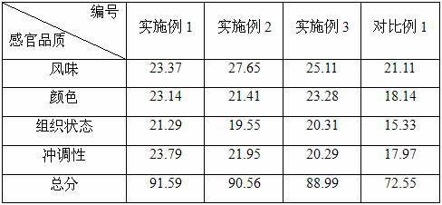 A kind of γ-oryzanol embedding solution and preparation method and instant milk powder and preparation method