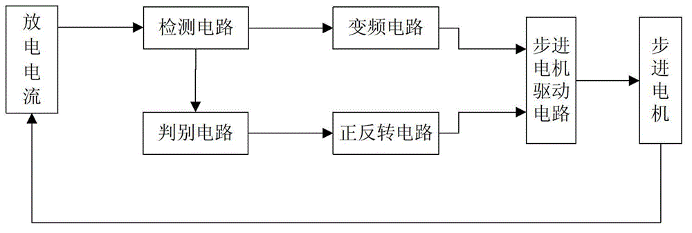 Electric spark induction controllable erosion and mechanical finishing compound cutting dual-servo feeding processing system