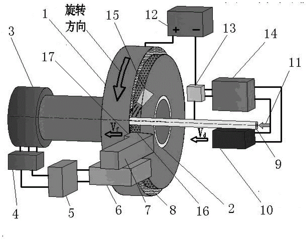 Electric spark induction controllable erosion and mechanical finishing compound cutting dual-servo feeding processing system