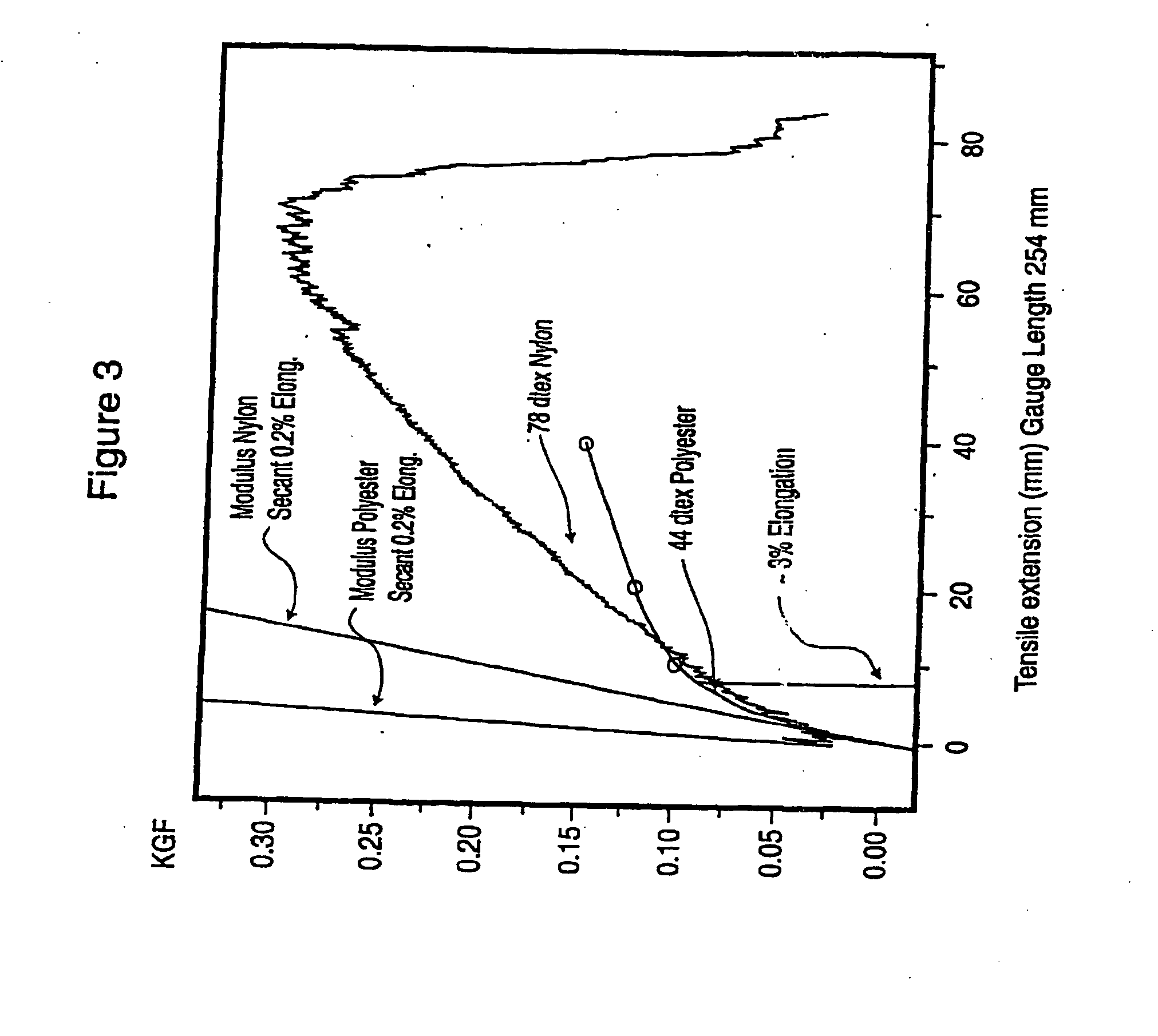 Densely woven quasi-unidirectional fabric for ballistic applications