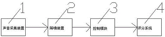 Novel sound collector for court