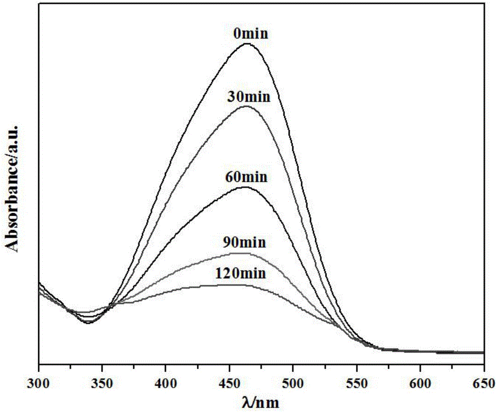 Solar photocatalysis glass and preparation method thereof