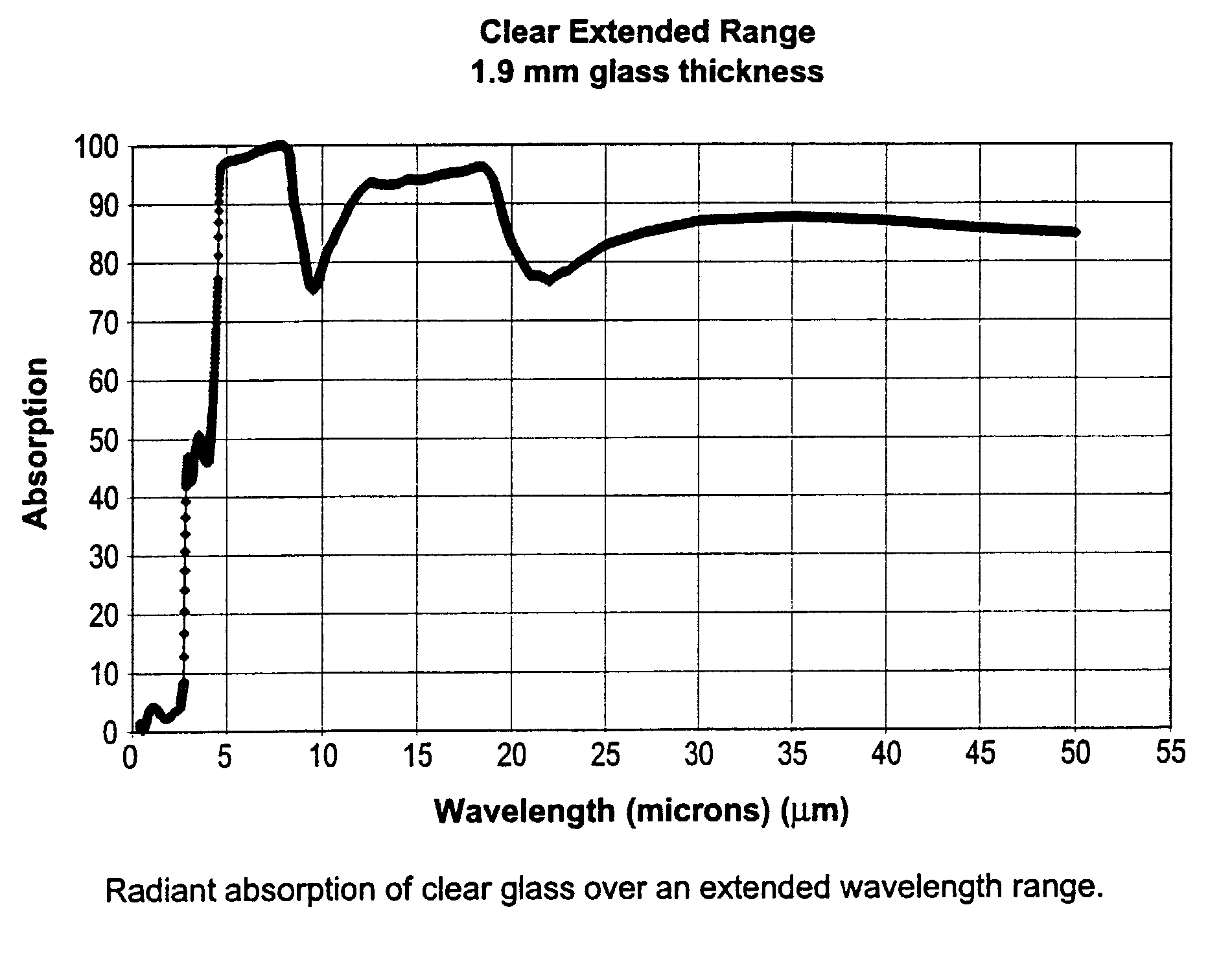 Apparatus and method for bending and/or tempering glass