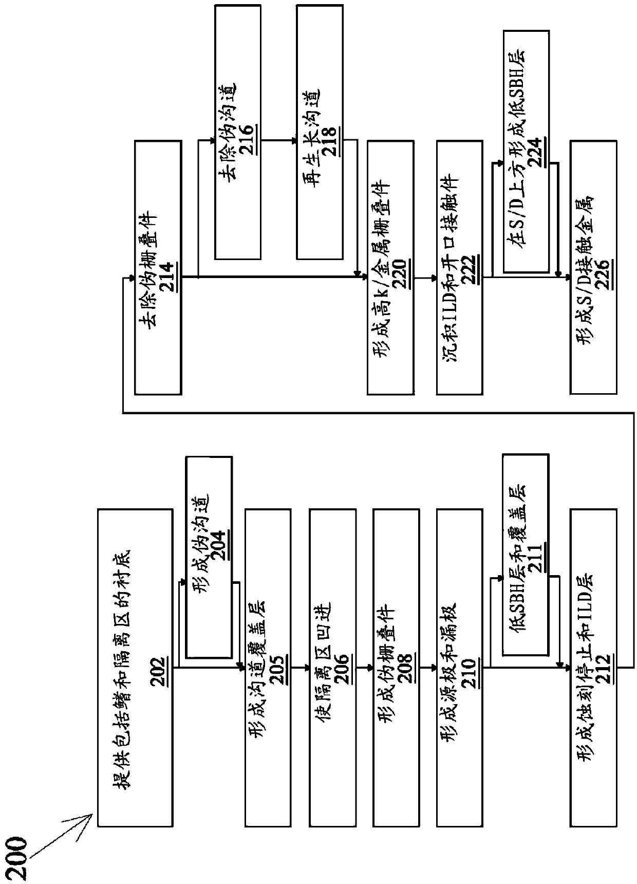 Finfet thermal protection methods and related structures