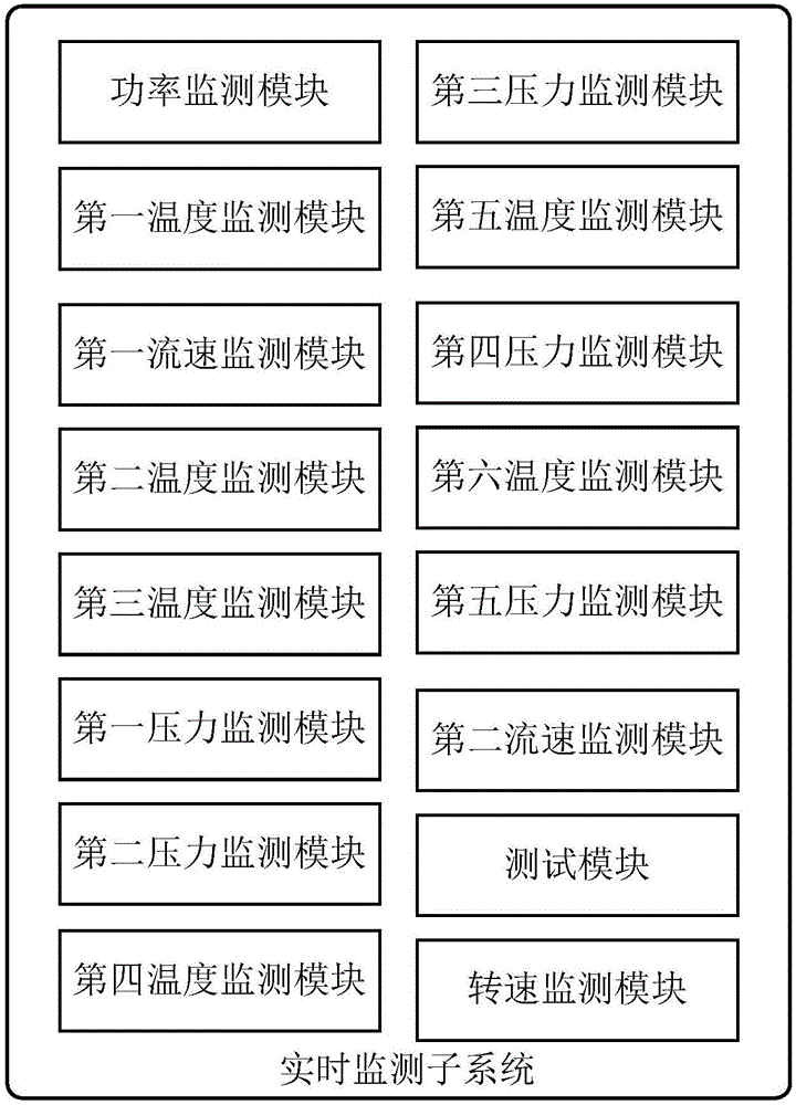 Intelligent cooling system for traction converter of electric multiple unit