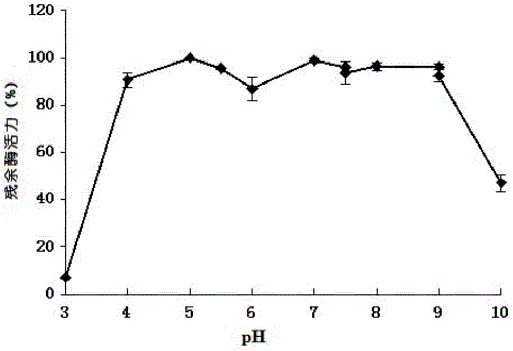 Optimized extremely-thermostable xylanase XYNH coding gene and application thereof