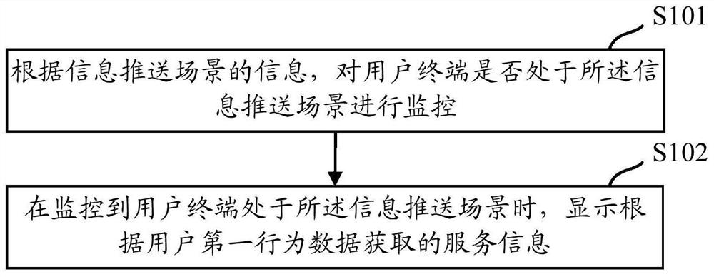 A method and device for displaying information