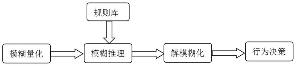 An underwater detection method for cooperative formation of unmanned ships