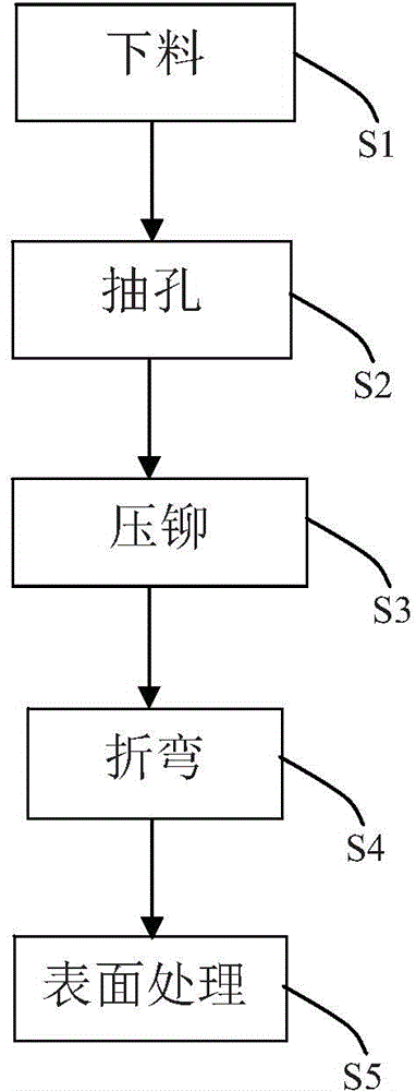 Processing technology for sheet metal parts