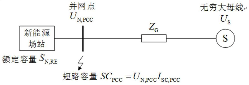 Method and device for determining short-circuit ratio of new energy field station