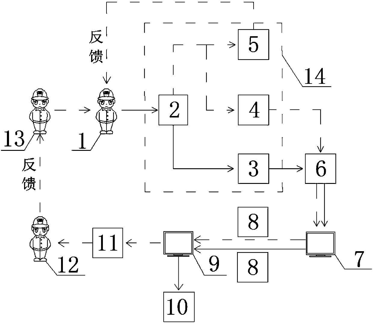 Safety helmet wearing management system based on BIM