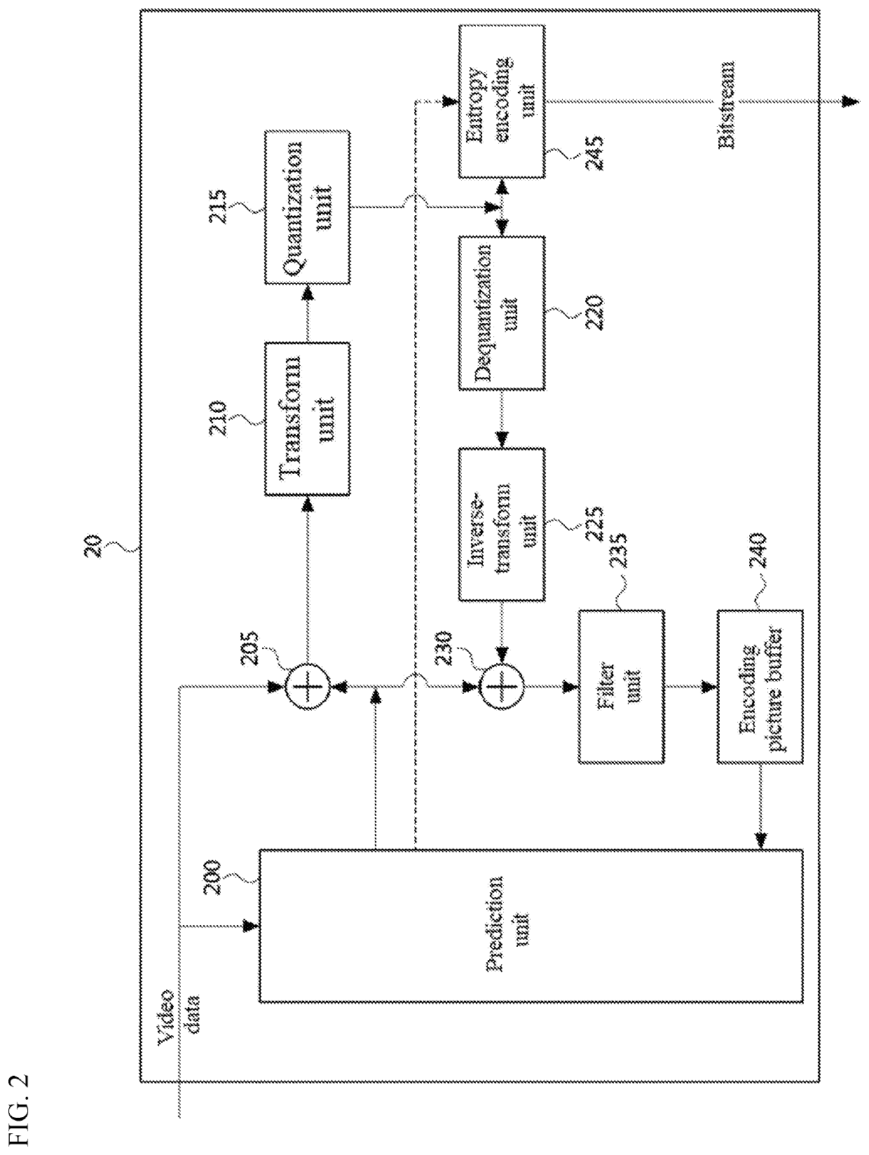 In-loop filtering method according to adaptive pixel classification standard