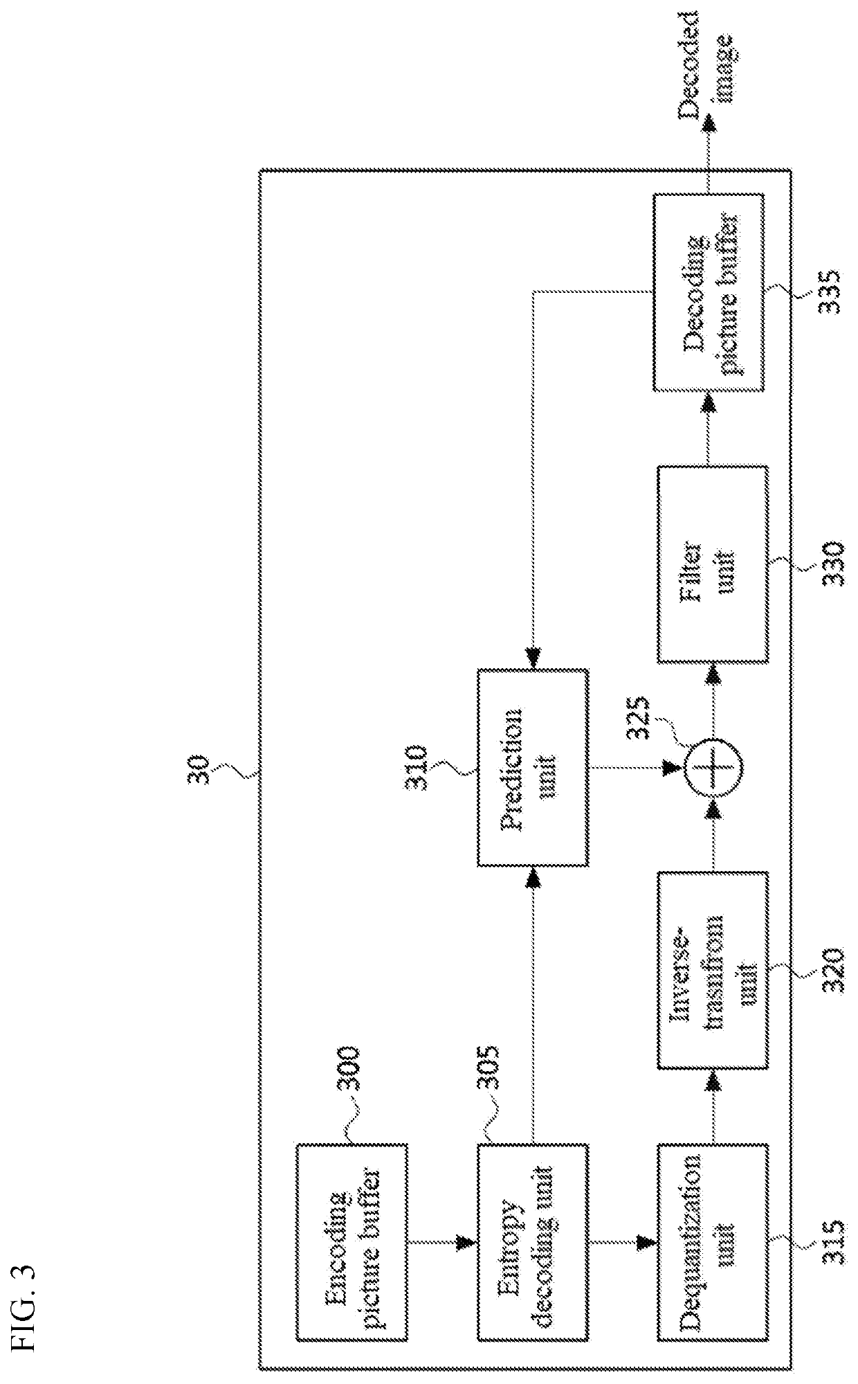 In-loop filtering method according to adaptive pixel classification standard