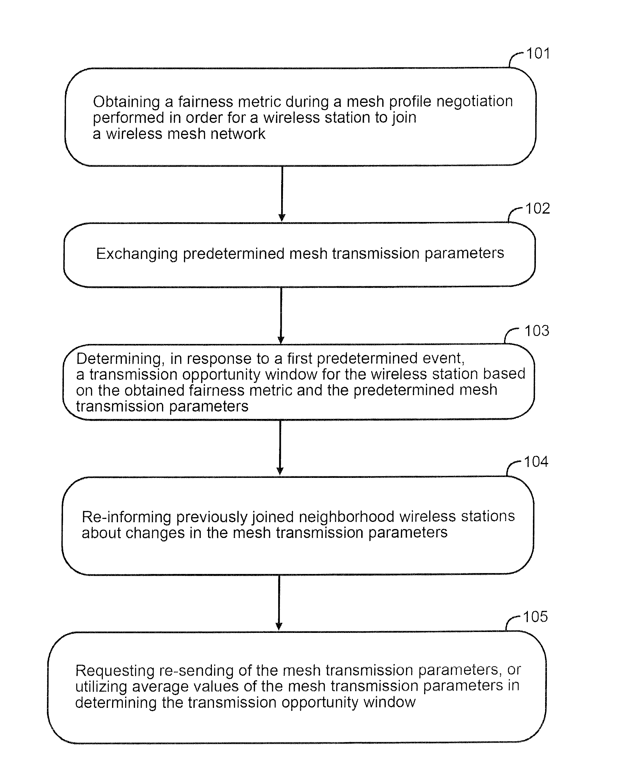 Fairness provision via controlling a transmission opportunity window in a wireless mesh network