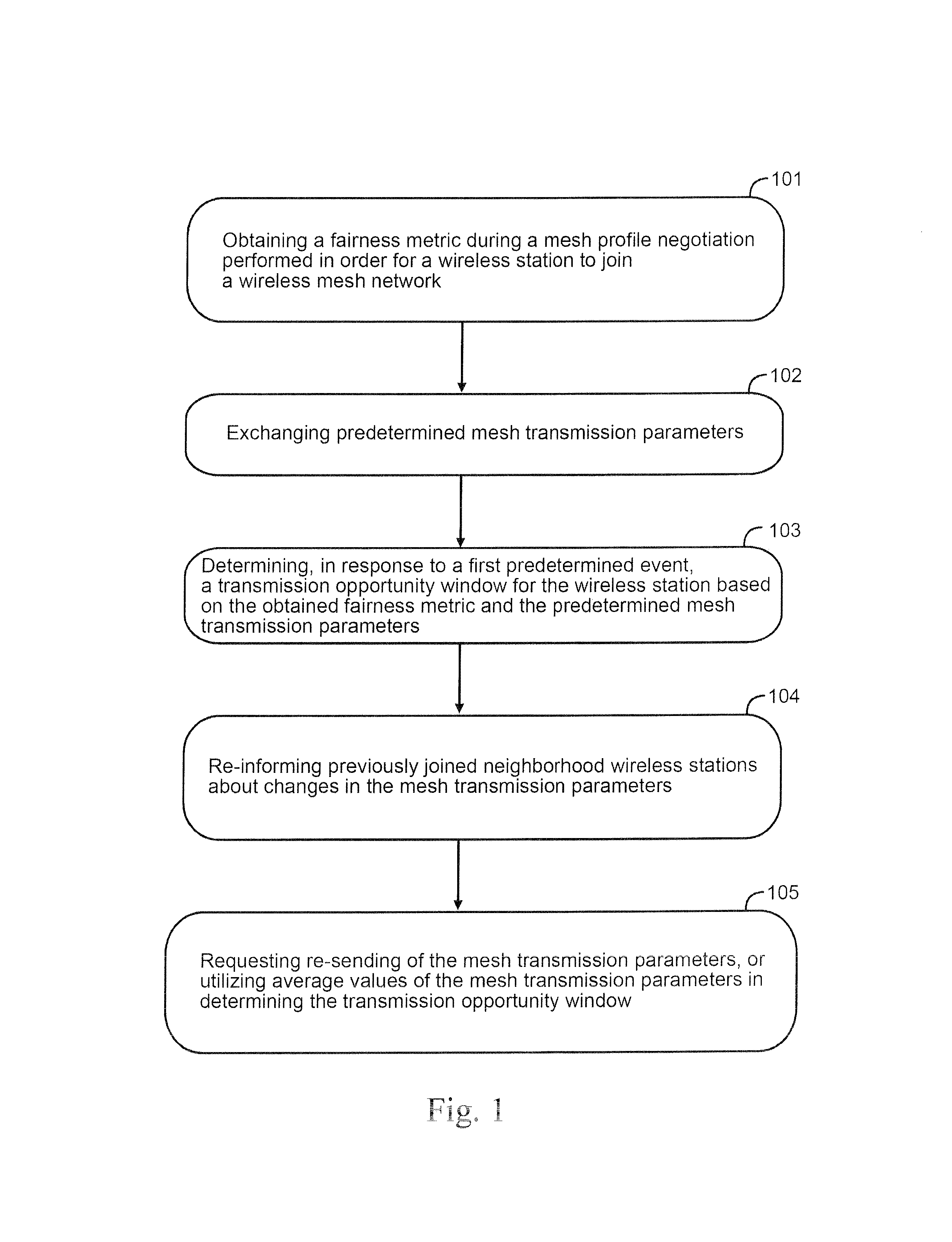 Fairness provision via controlling a transmission opportunity window in a wireless mesh network