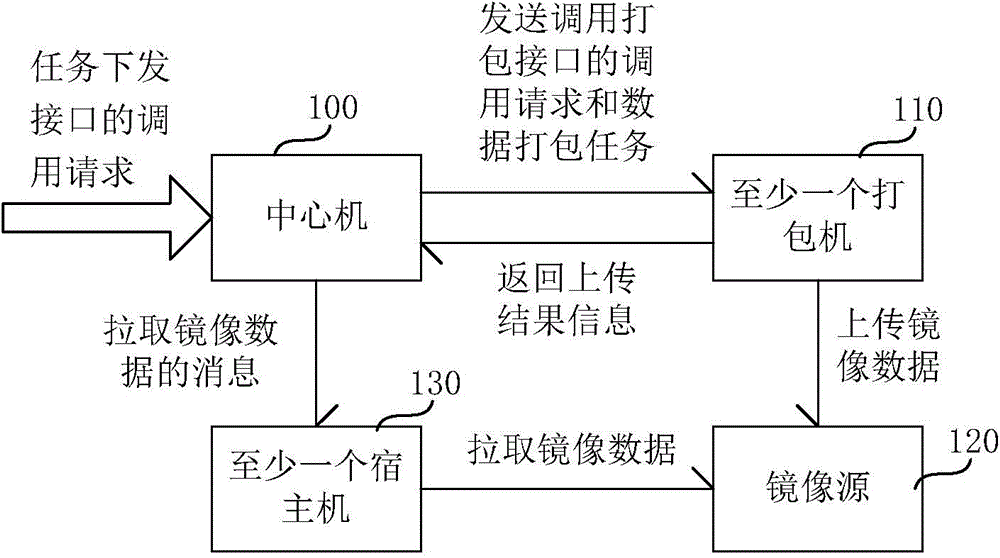 System and method for realizing automatic packing