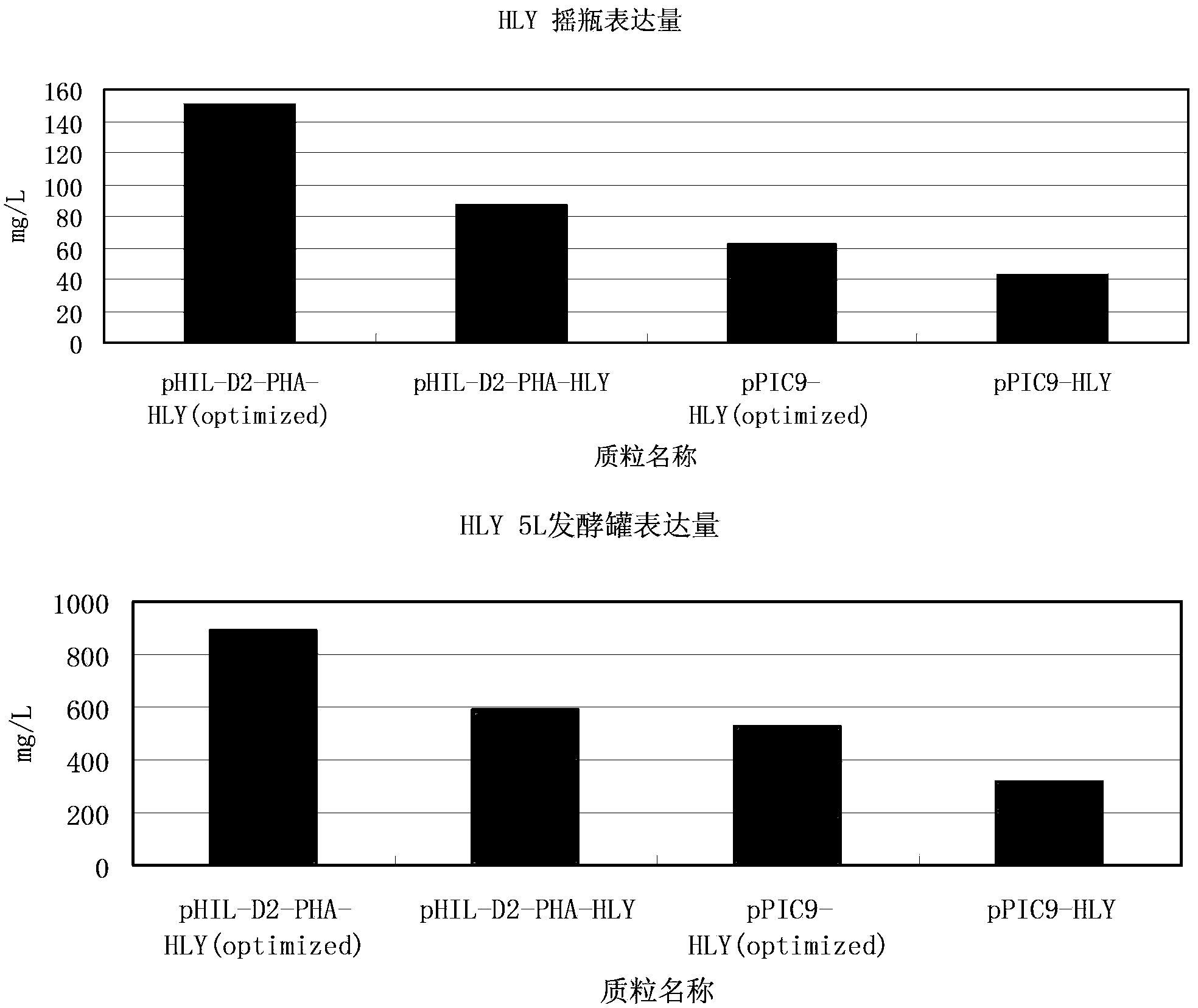 Recombinant expression method of human lysozyme