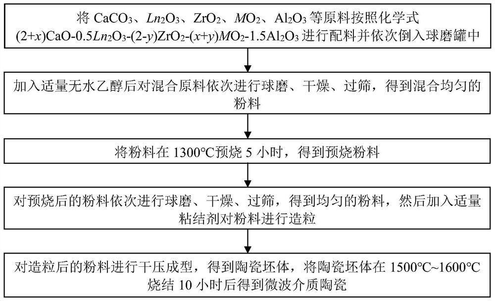 Aluminate-based low-dielectric microwave dielectric ceramic and preparation method thereof