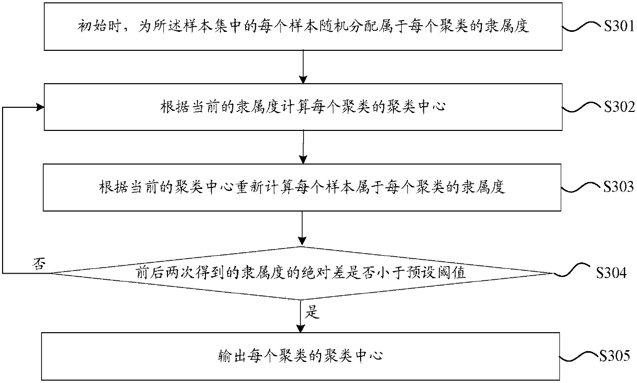 Background application cleansing method and device, storage medium and electronic device