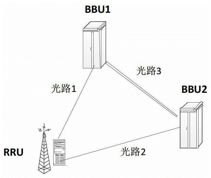 Implementation method, system and bbu for service transmission between rru and bbu