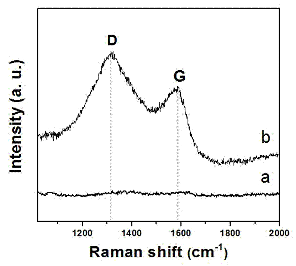 Method for performing carbon coating modification on nano-powder by adopting water-soluble polymer