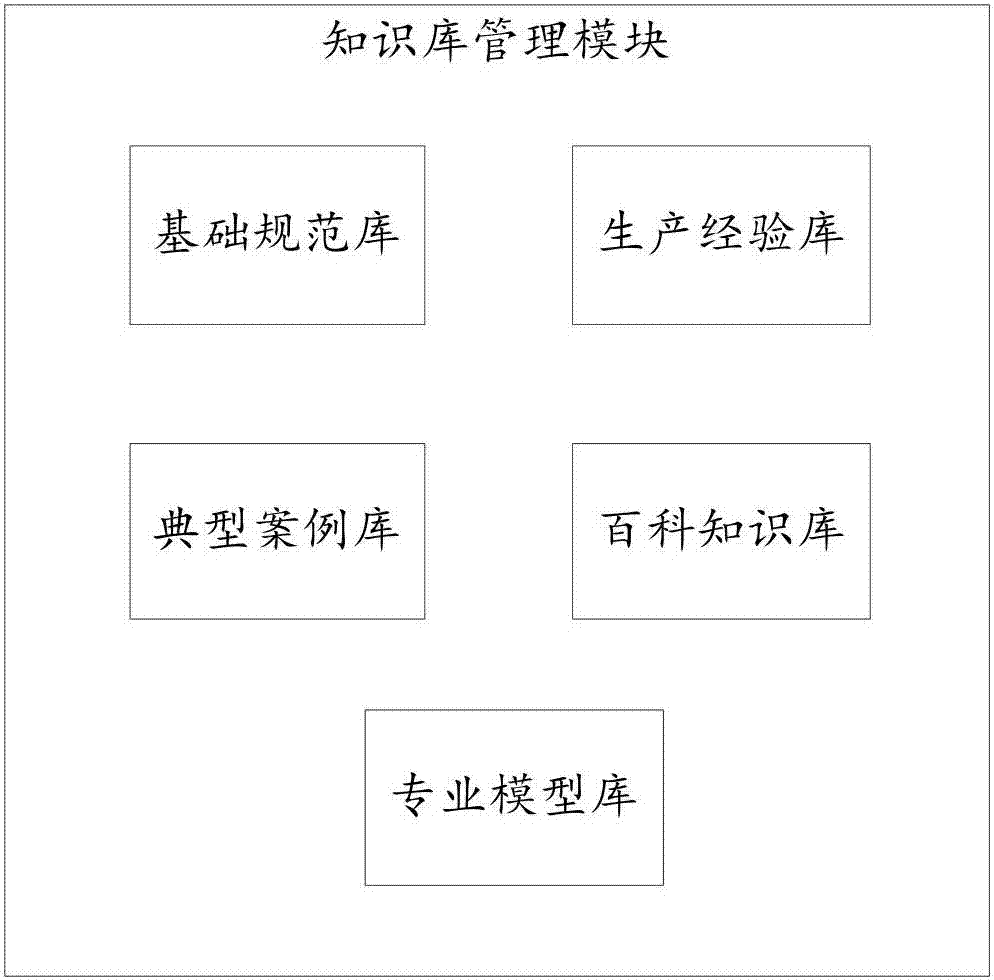 Well site data integration cooperative work platform