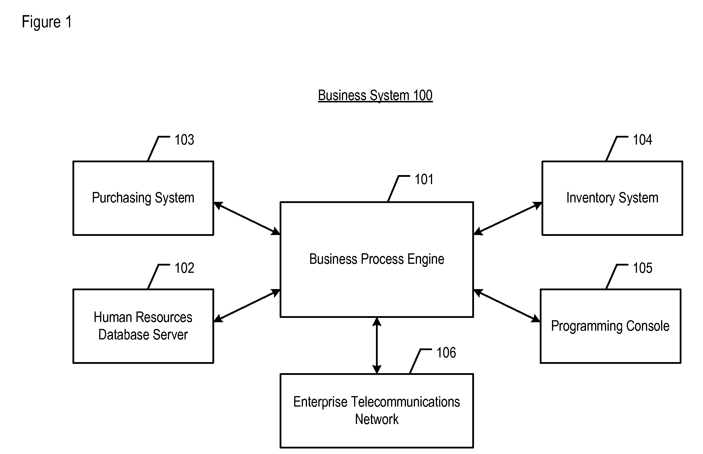 Orchestration engine as an intermediary between telephony functions and business processes