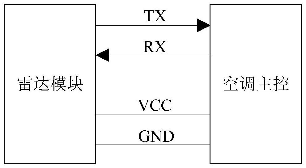 Control method and device for self-adaptive air supply of air conditioner and air conditioner