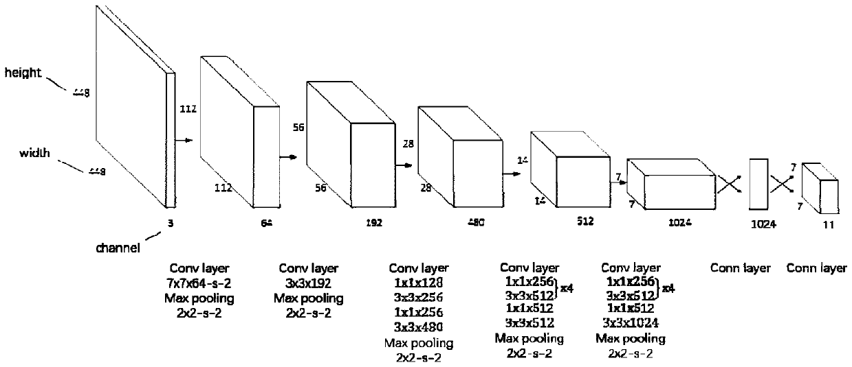 Projection interaction method based on pure machine vision positioning