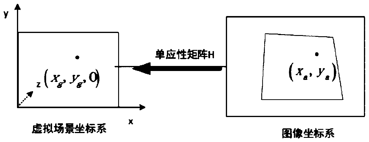 Projection interaction method based on pure machine vision positioning