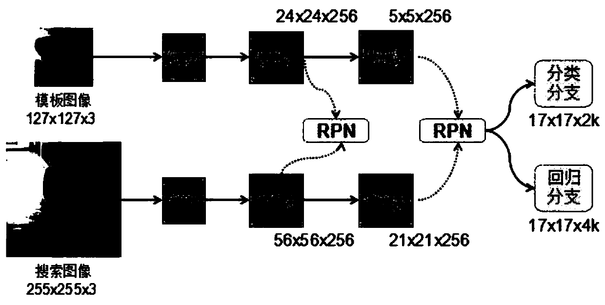 Target tracking method based on internal clipping and multi-layer feature information fusion