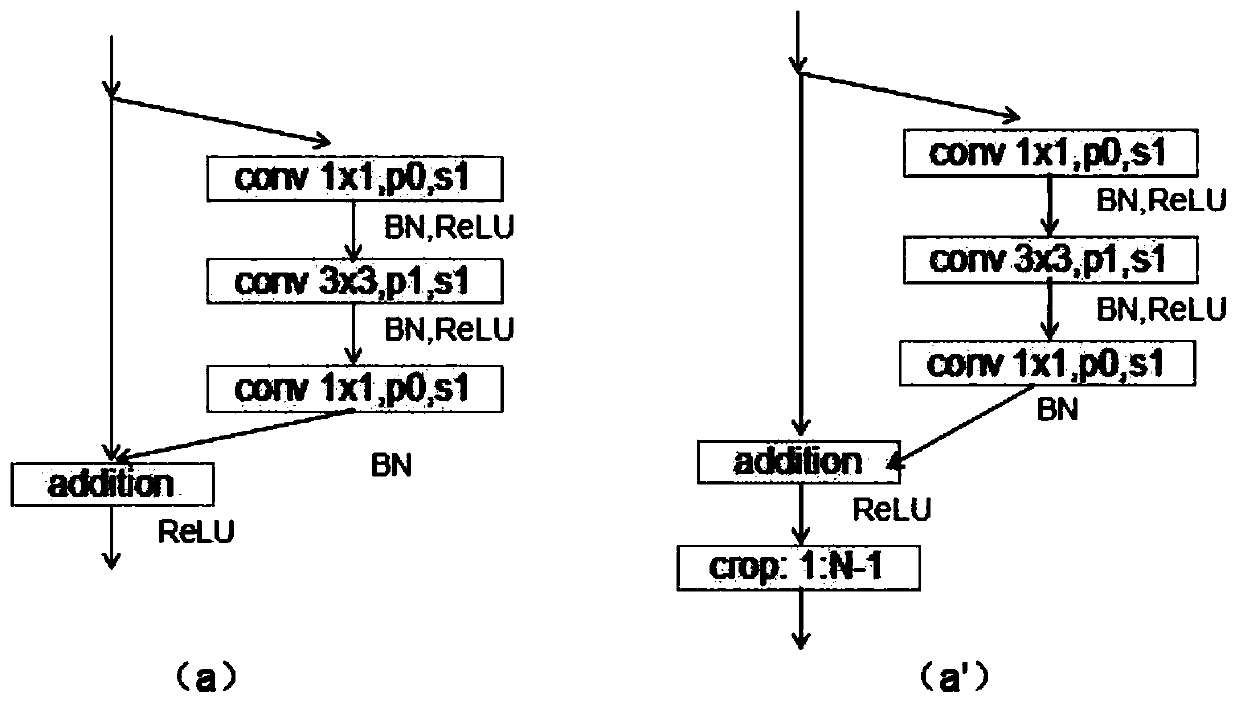 Target tracking method based on internal clipping and multi-layer feature information fusion