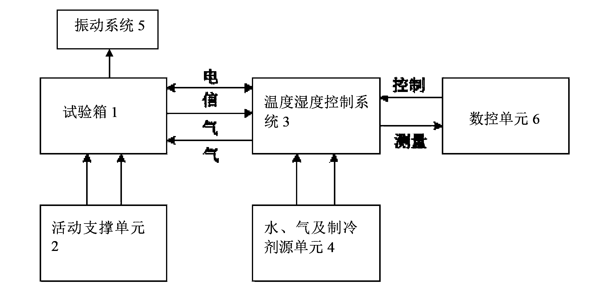 Flexible moving type temperature and humidity testing system