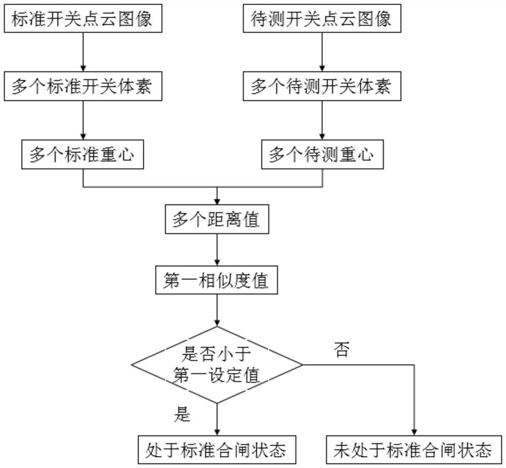 Discrimination method of closing position of isolating switch